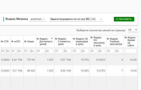 Интерфейс функционала Автоматизация - сводная таблица со всеми данными по всем рекламным объявлениям ВКонтакте врекламной кампании