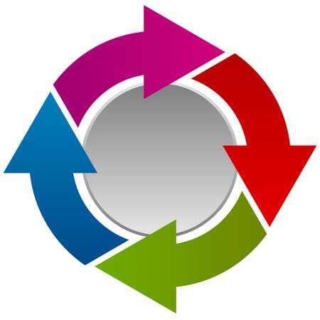 Способ Автоматического управления ставками в PostMonitor - Цикличное изменение ставки